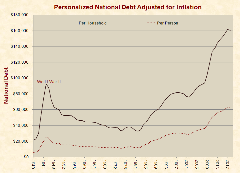 What the $20 Trillion National Debt Means to You
