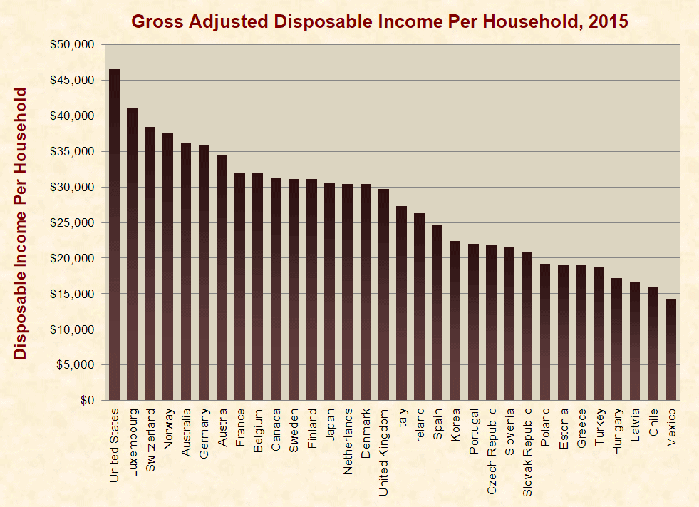 Effects of Immigration From Impoverished Nations