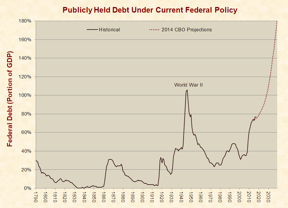 Federal Government’s 2017 Fiscal Shortfall Is 74% Worse Than Reported Budget Deficit