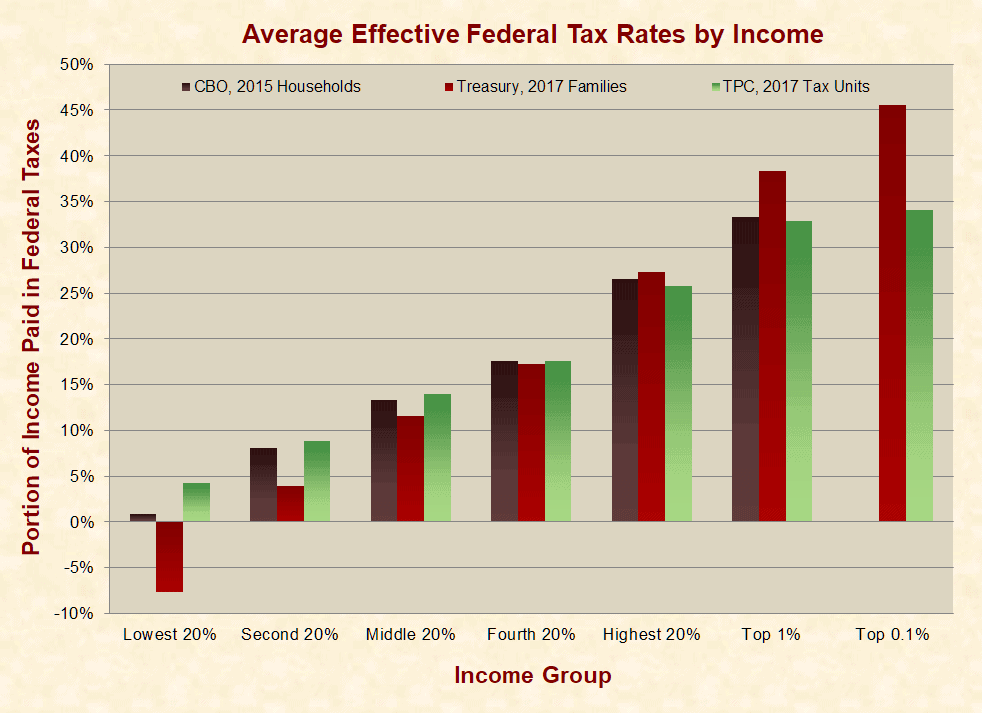 Support for “Soaking the Rich” Is Rooted in Media Misinformation