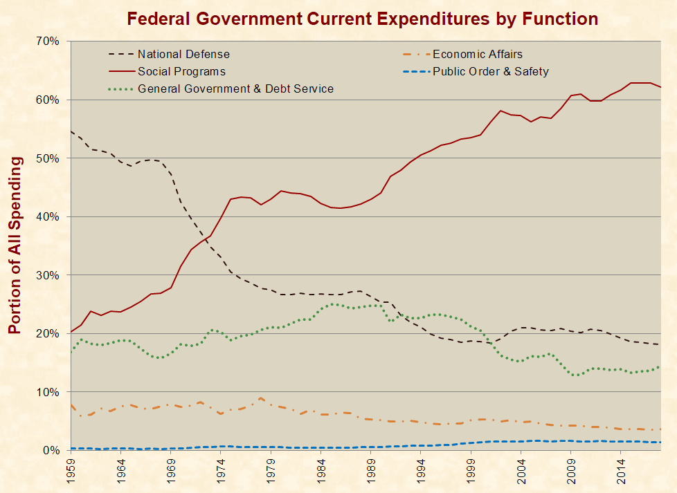 Federal Fiscal Shortfall Surges Past $100 Trillion
