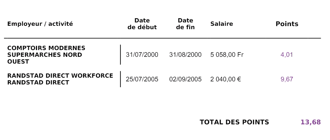 Relevé de points agirc - arrco