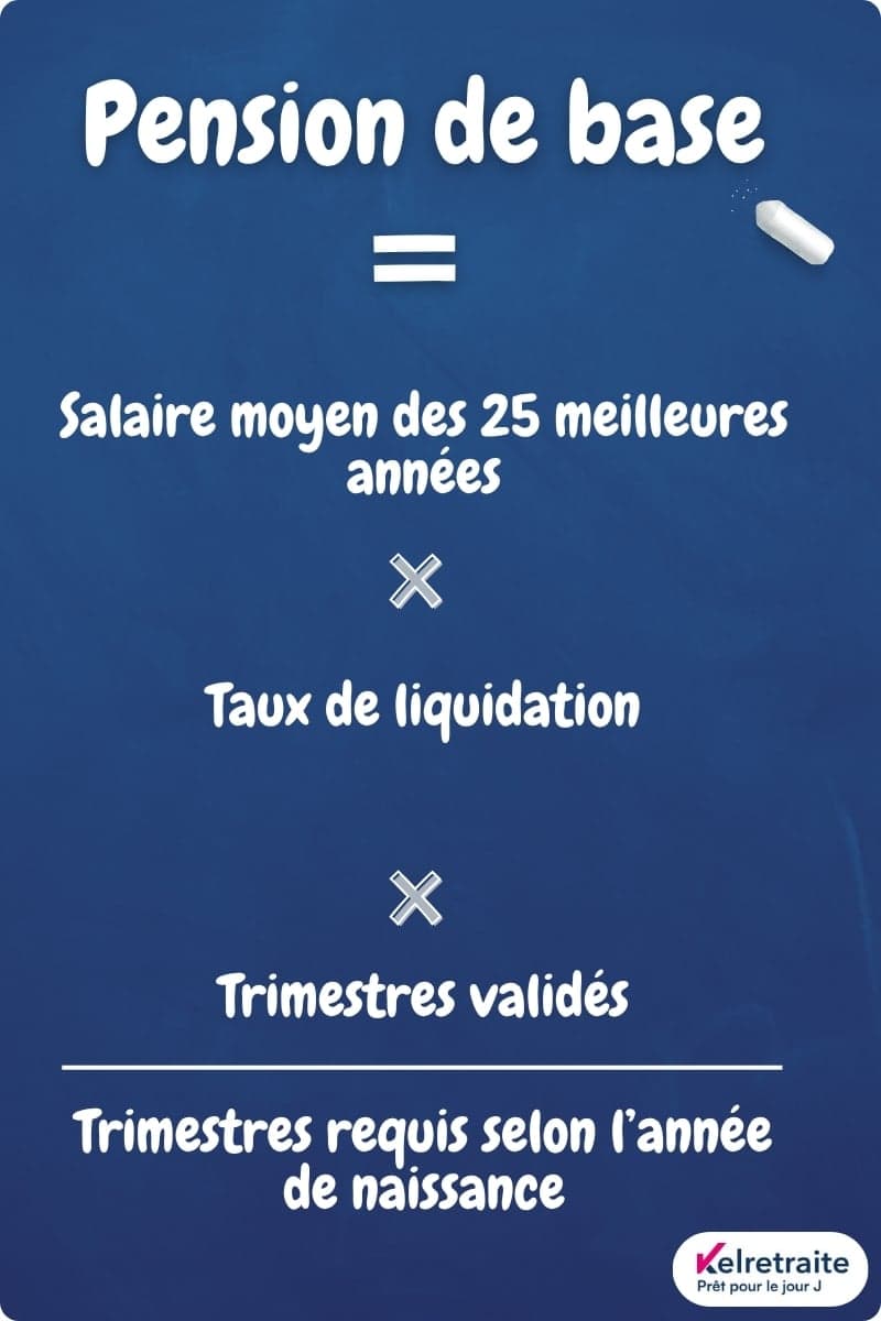 Pension de base du salarié