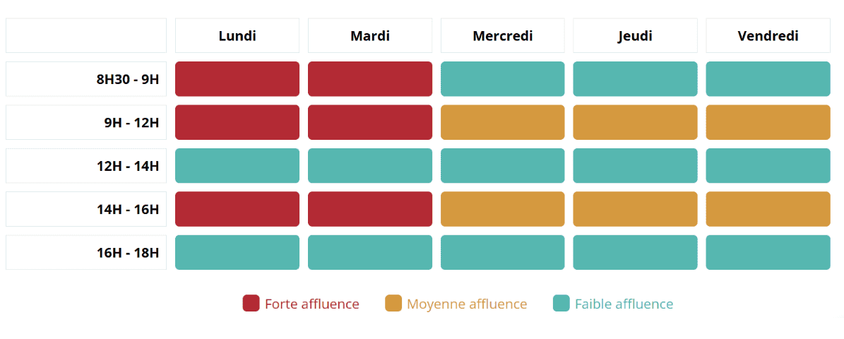 Horaires d'affluence Cicas