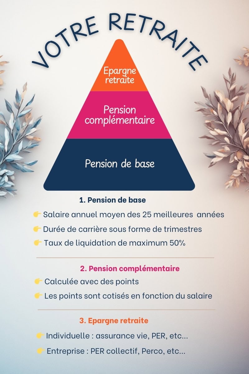 Les étages de la retraite du salarié