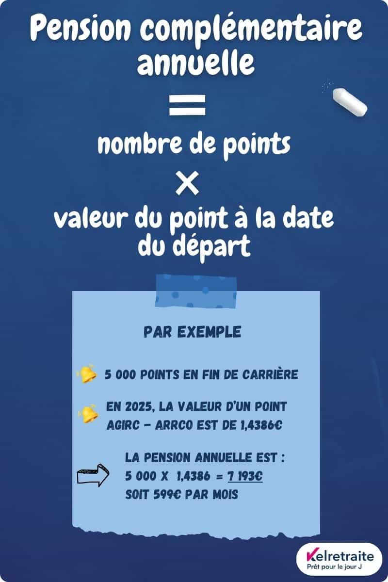 Convertir ses points Agirc - Arrco
