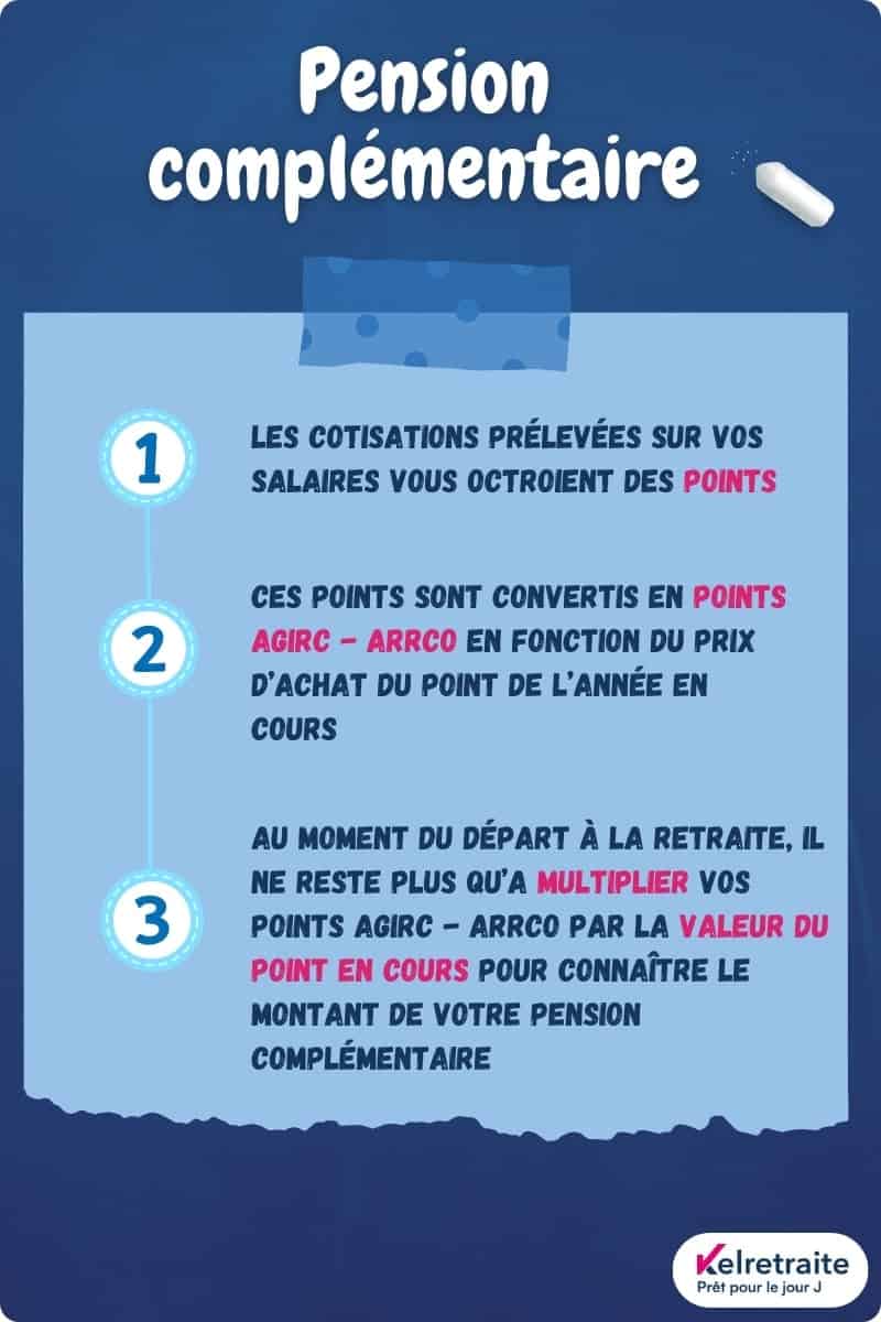 Focntionnement de la pension complémentaire Agirc - Arrco