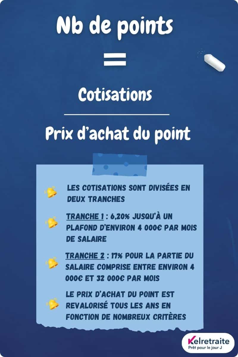 Calcul des points Agirc - Arrco
