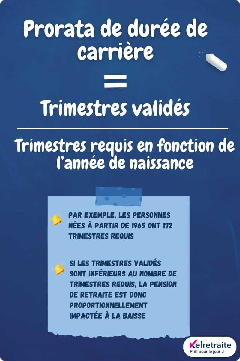 Prorata de durée de carrière dans la formule de calcul de la pension de base du salarié