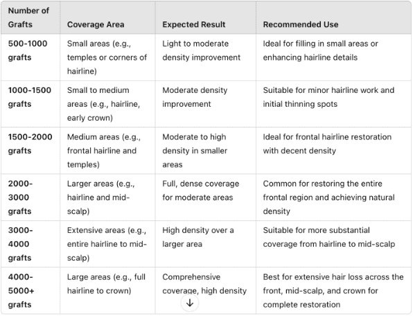 Summary Table