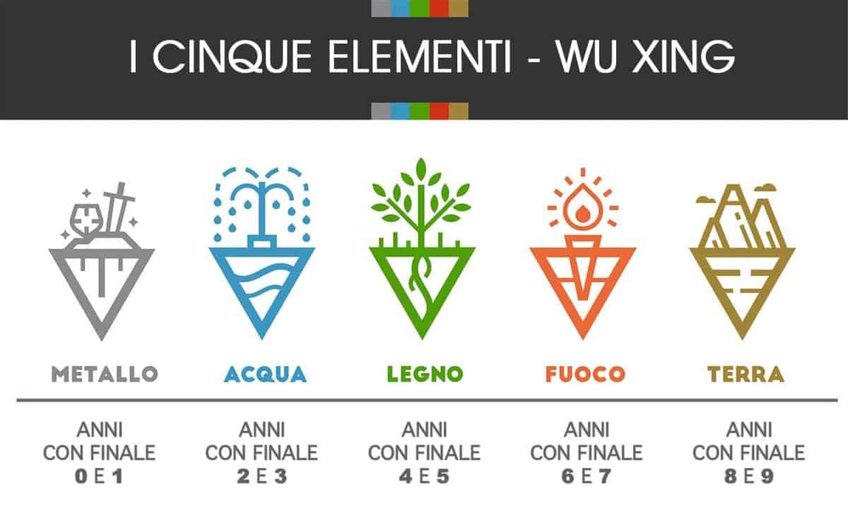 La Teoria Dei Cinque Elementi - Wu Ching
