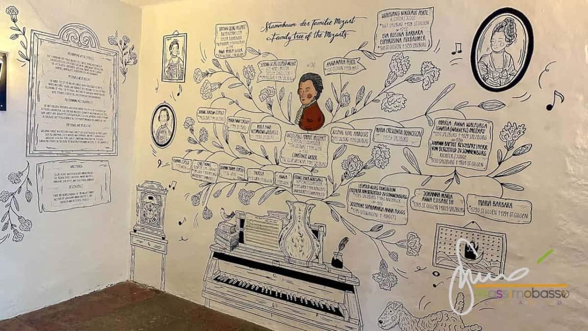 Albero Genealogico Di Amadé Mozart