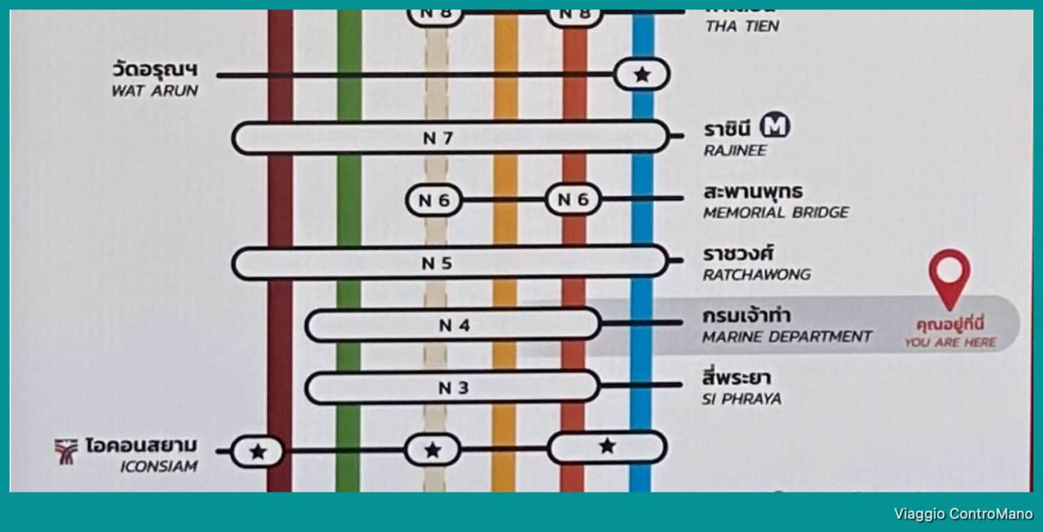 Traghetti Sul Chao Praya A Bangkok