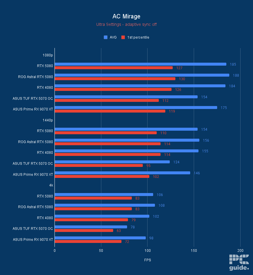 Best budget graphics cards in 2026 - our top cheap GPU picks tested ...