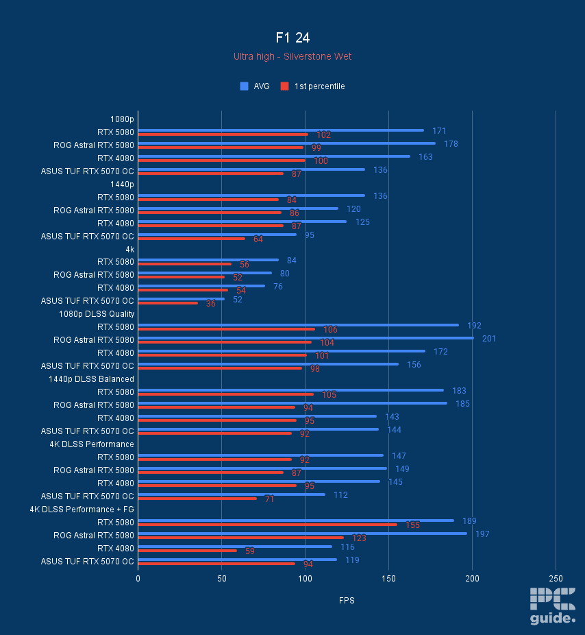 Nvidia compared RTX 5070 to the 4090, but here's how it really performs ...