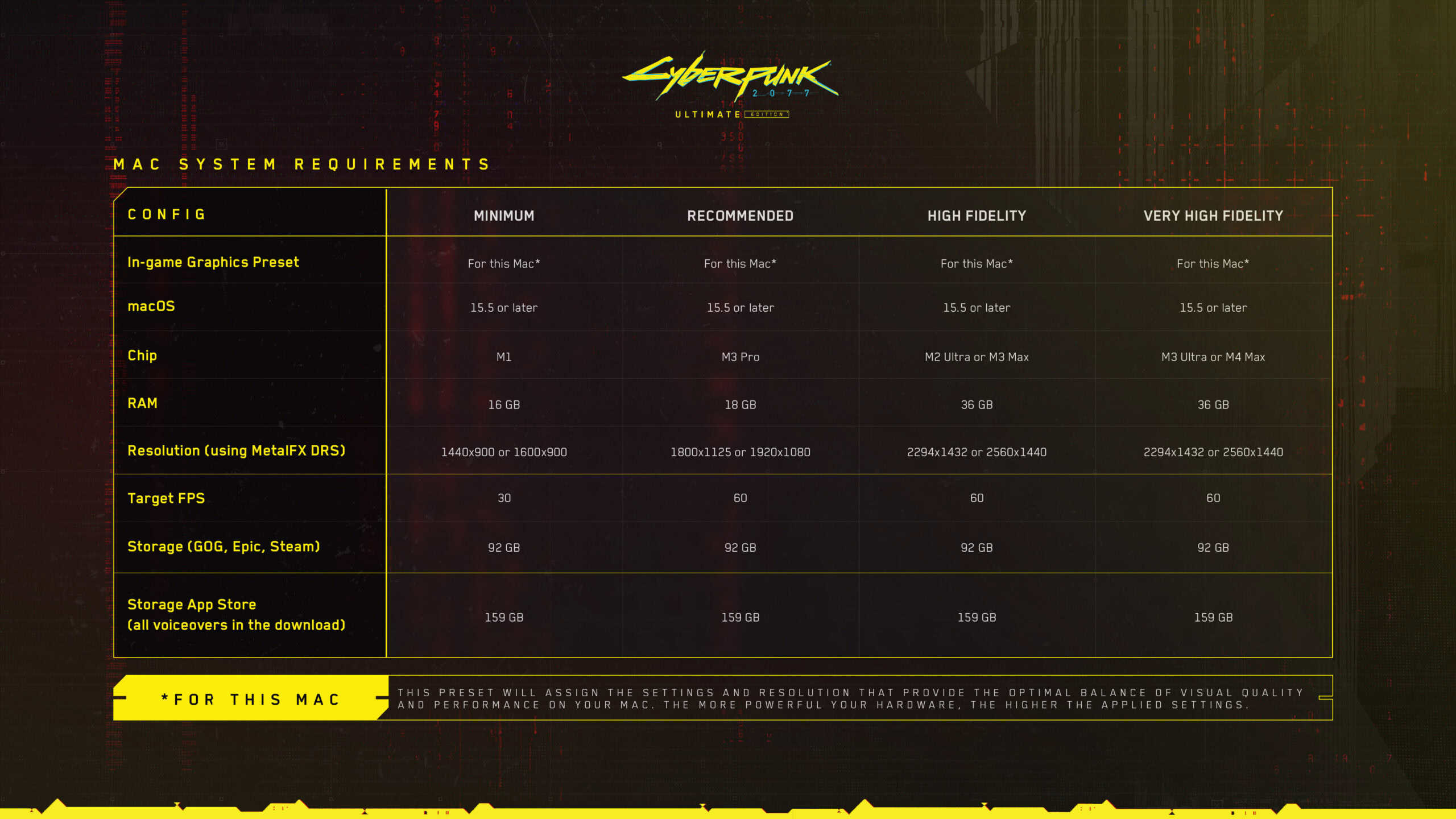 Cyberpunk 2077: Ultimate Edition comes to the Mac on July 17