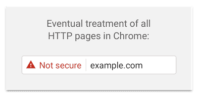 Non SSL Website