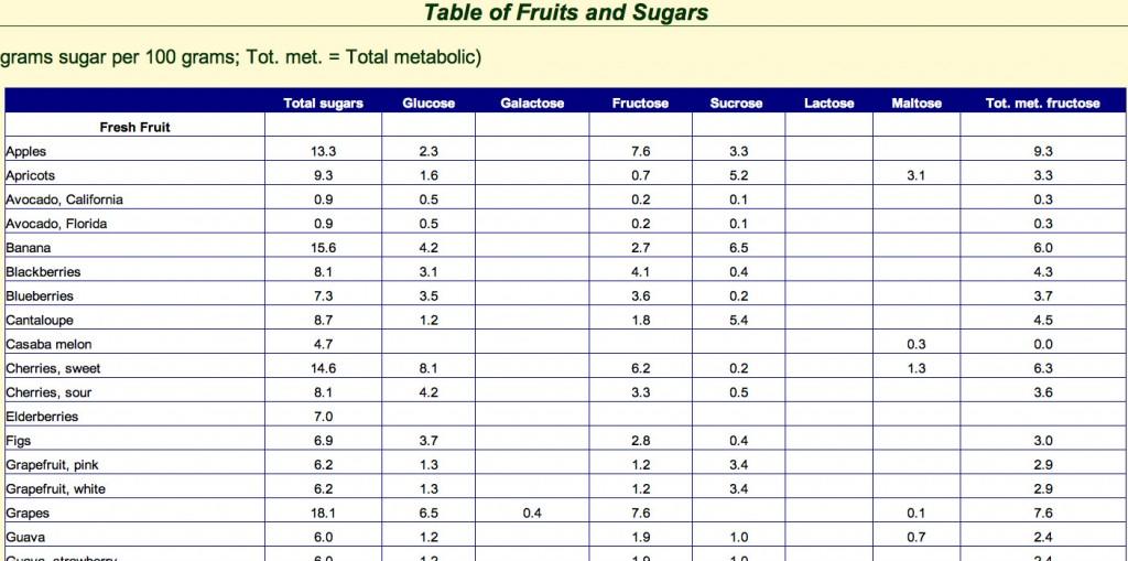FRUCTOSE#2