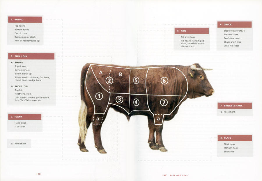 THE RIVER COTTAGE MEAT BOOK#2