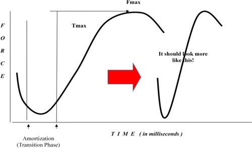 John-Welbourn-Amortization-Phase