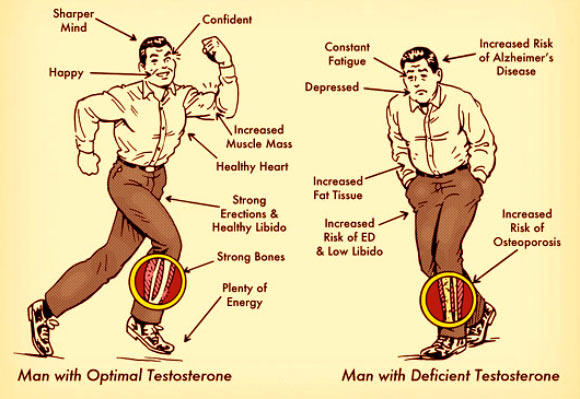 low-testosterone