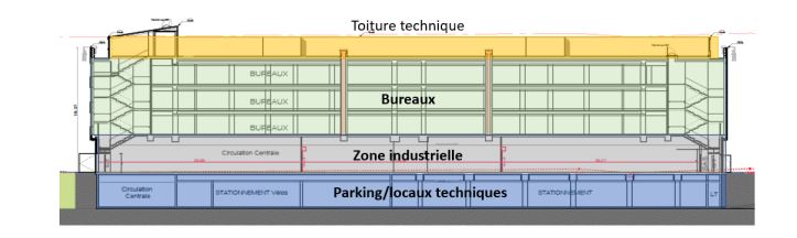 Bureaux Rubis