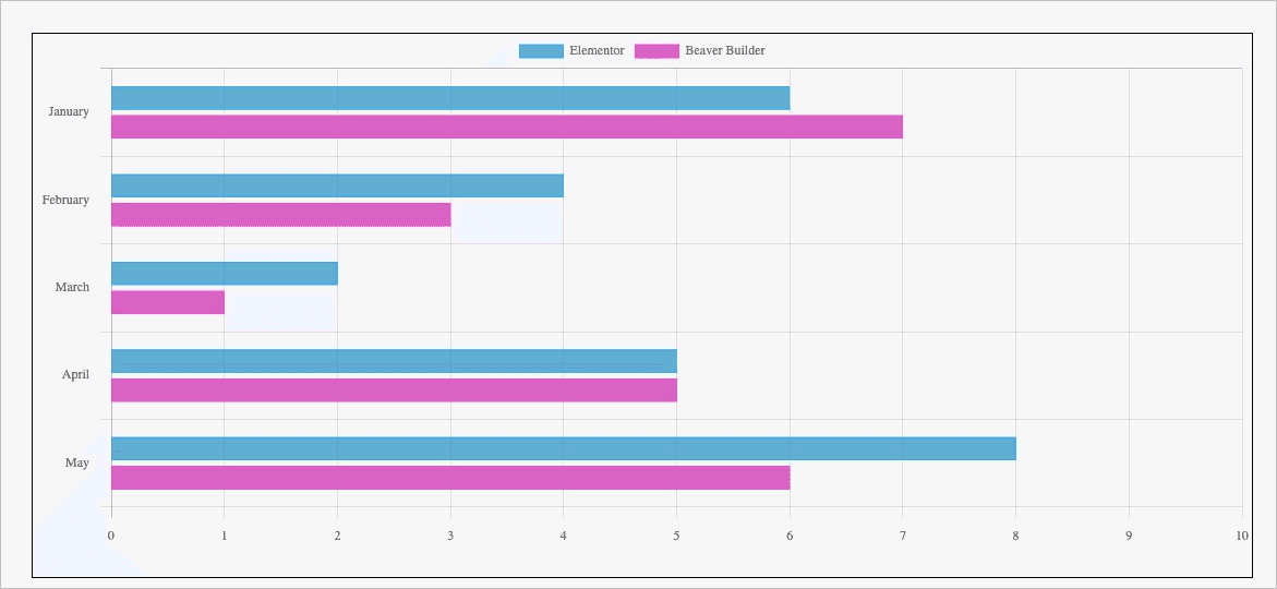Horizontal Bar Chart
