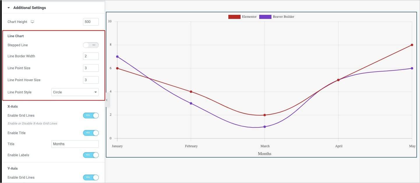 Additional Settings in Line Chart