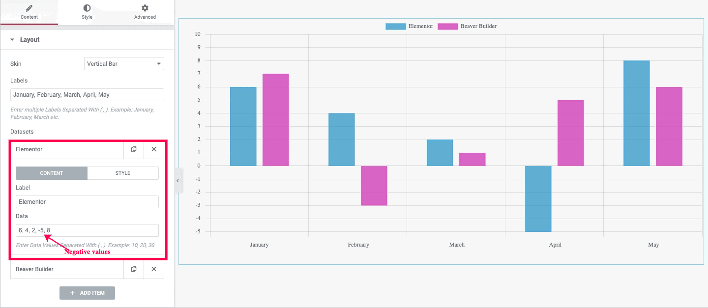 Charts In Elementor