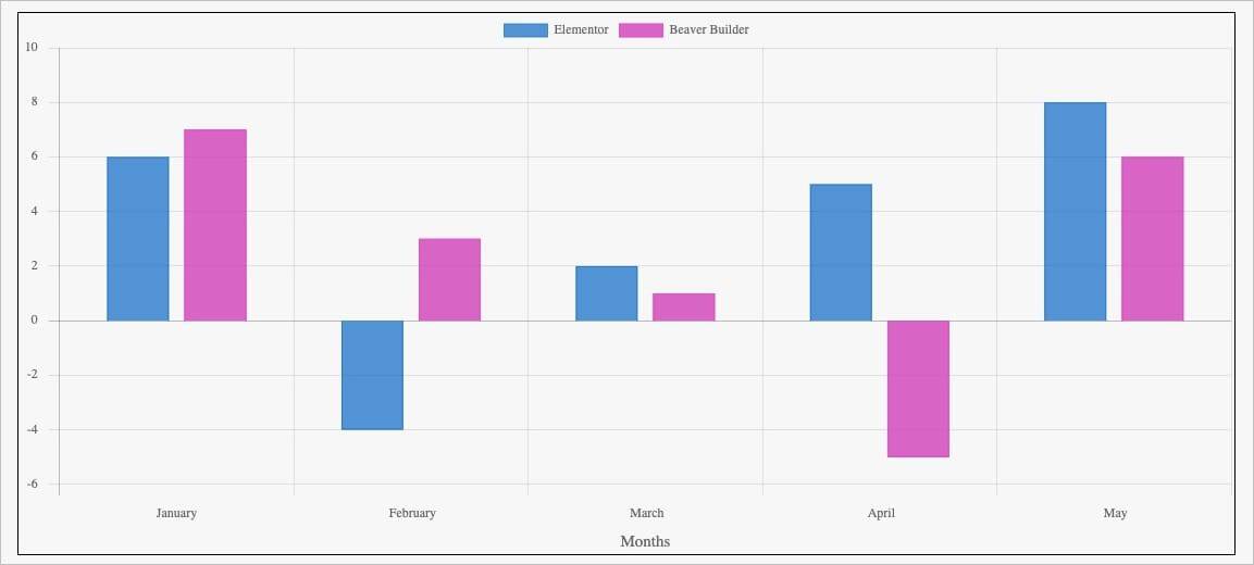 Vertical Bar Chart