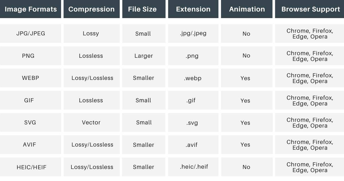 Compare Multiple Image Formats