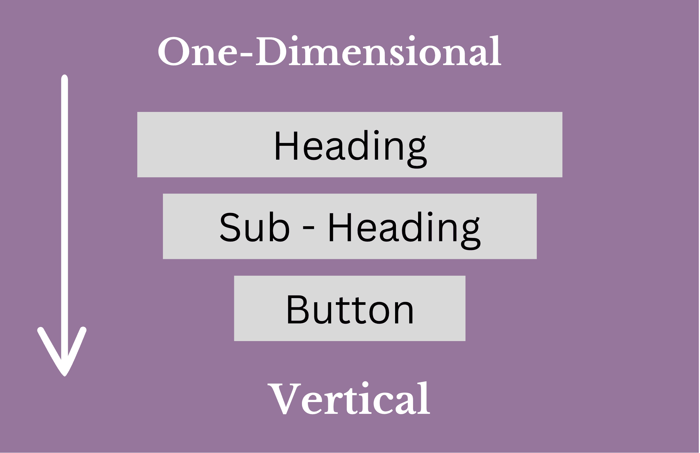 Flexbox Vertical Direction in Elementor