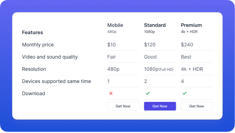 Comparison Table widget for Elementor