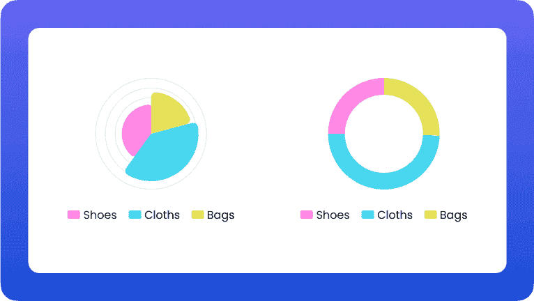Radial Chart widget for Elementor
