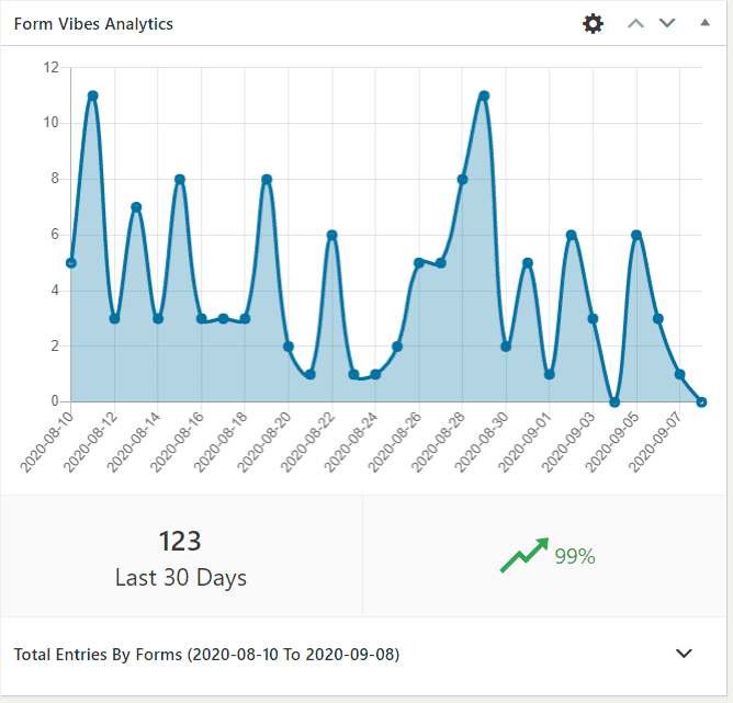 Dashboard Widget