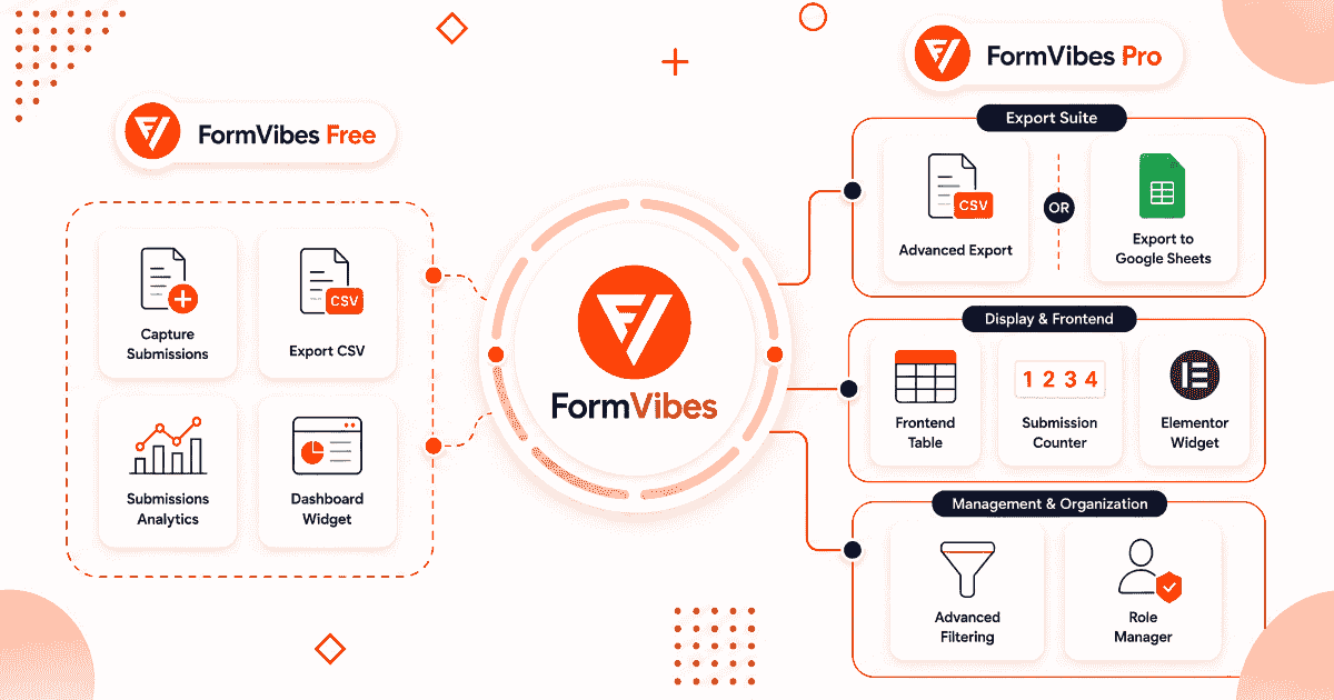 Form Vibes Free vs Pro: Which Plan Do You Actually Need?