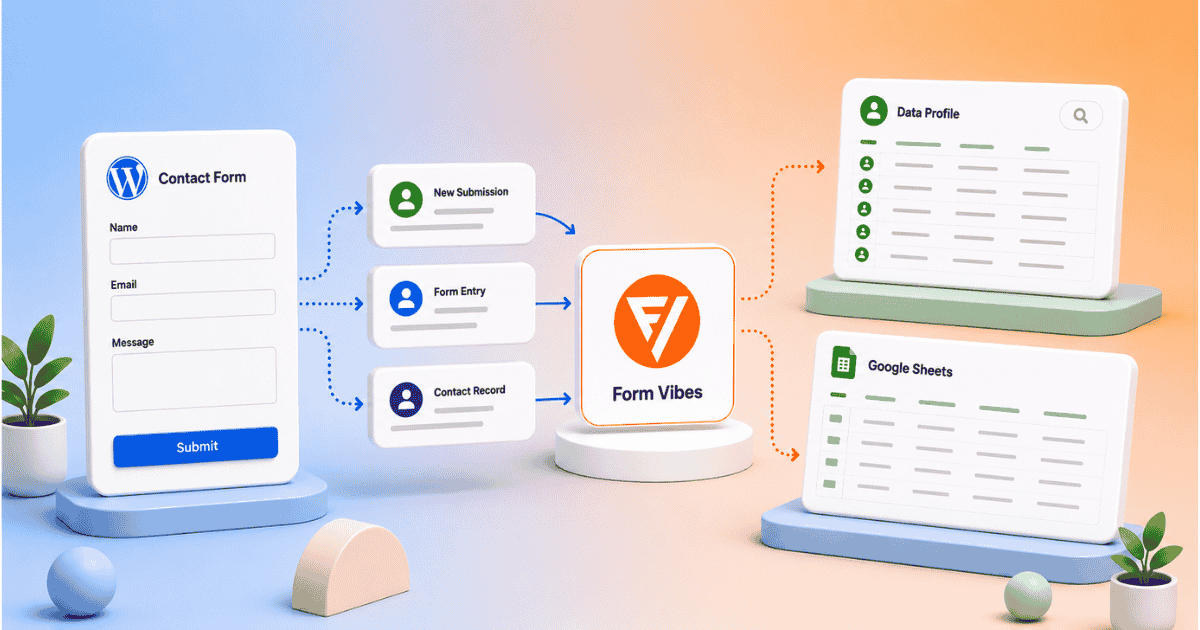 Let Clients View Form Submissions Without a WordPress Login