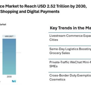 China E-commerce Market