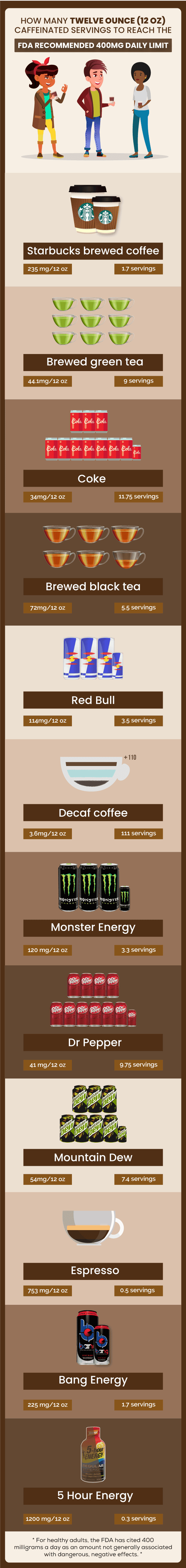 Caffeine-in-Coffee-Infograph-from-