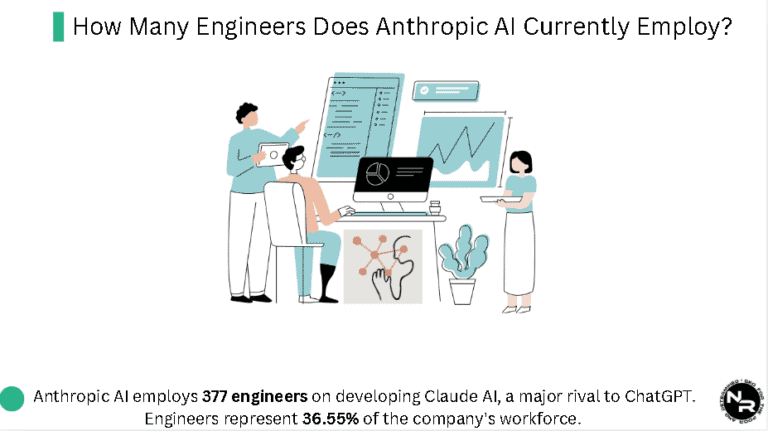 how-many-engineers-anthropic-ai-employees