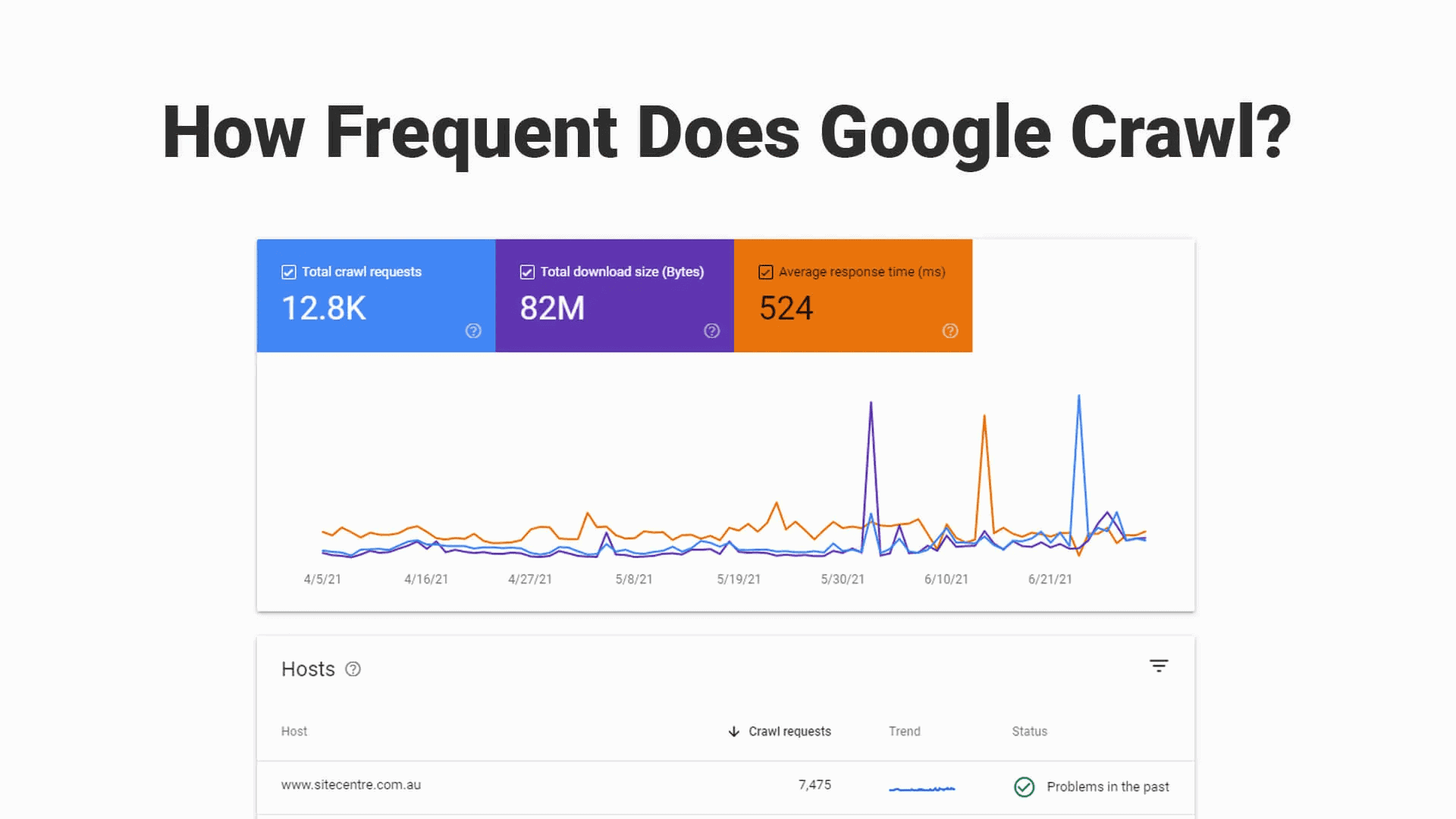 how-often-does-google-crawl-websites