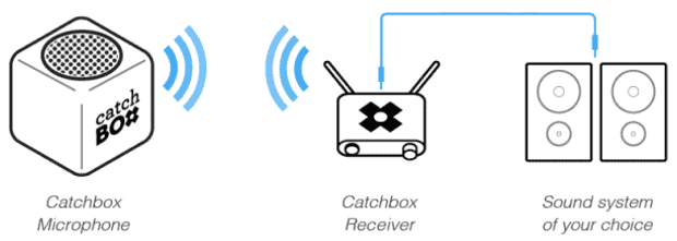 Catchbox ULX set compleet - Afbeelding 4