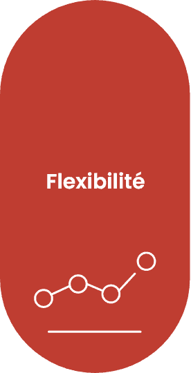 Flexibilité