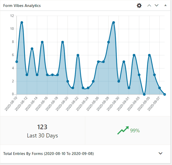 Dashboard Widget