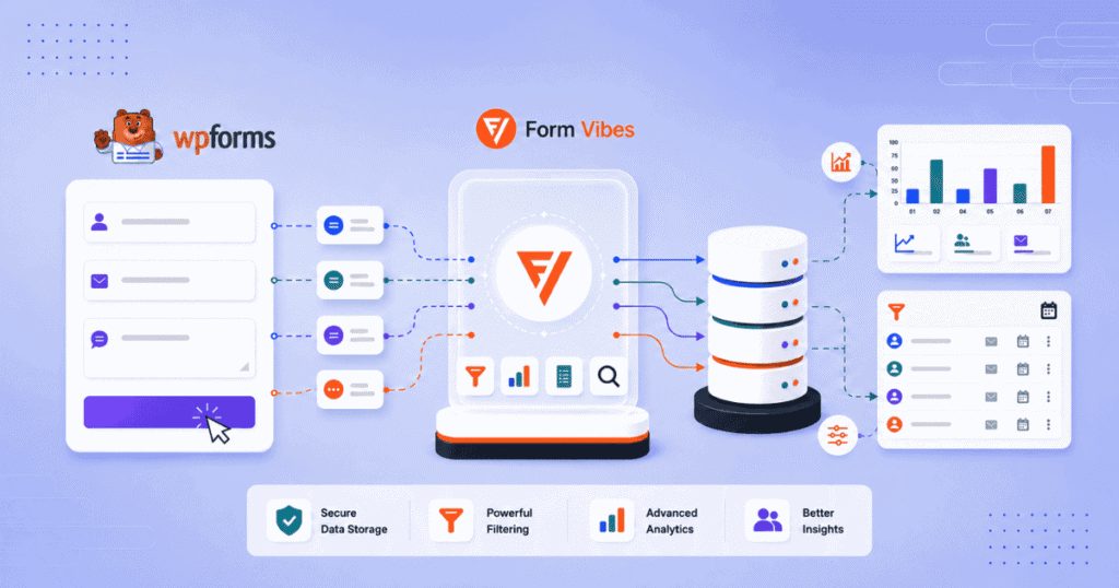 Save WP Forms Submission in Form Vibes
