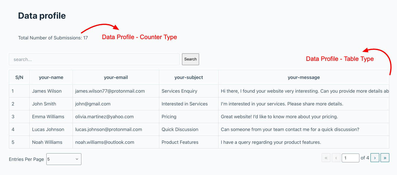 WordPress Page showing Form Submissions on frontend