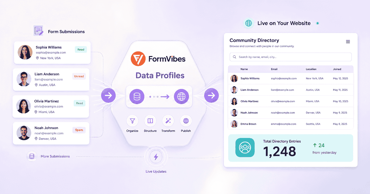 How to Display Form Submissions on Your Website with Form Vibes