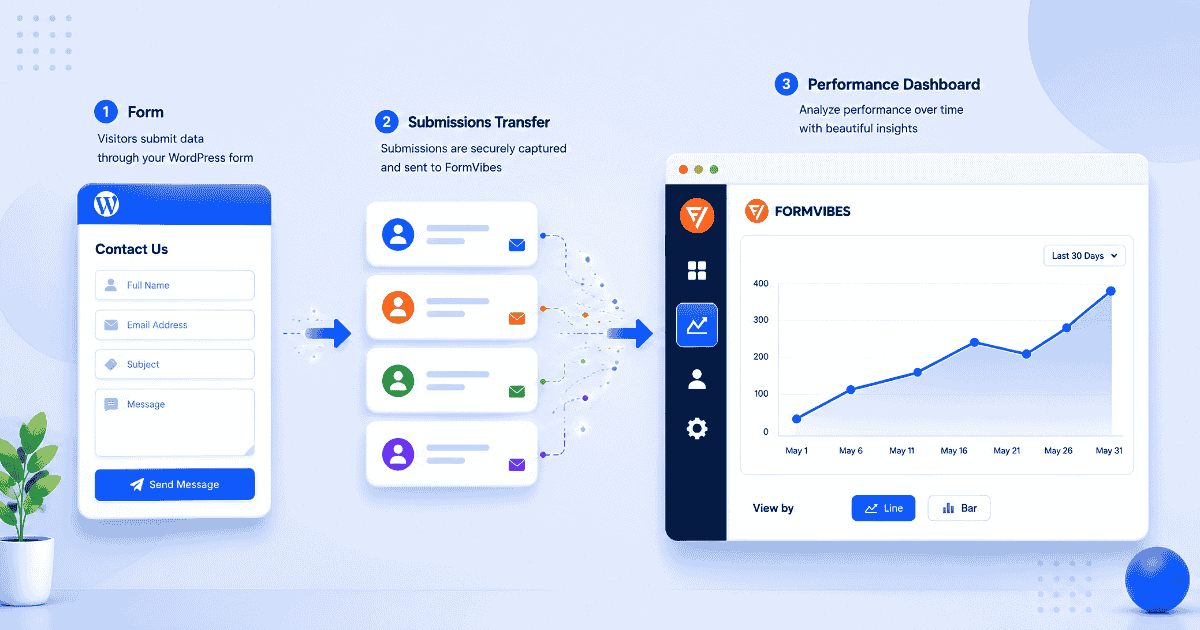 How to Track Your WordPress Form Performance with Form Vibes