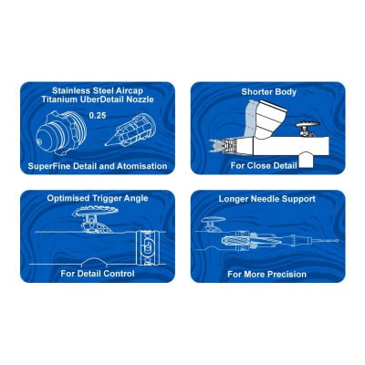 harder steenbeck infinity giraldez crplus 2024 mkii solo airbrush (0.25mm)