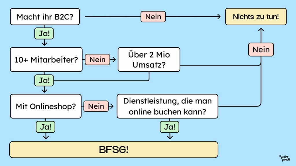Infografik, die zeigt, wer vom Gesetz wie betroffen ist.